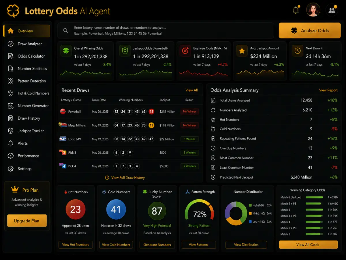 lotteryodds.app AI lottery odds calculator app — lottery draw odds dashboard preview